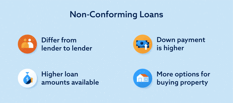 Aspects of non-conforming loans image