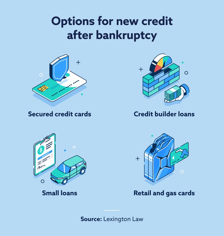 options-for-new-credit-after-bankruptcy