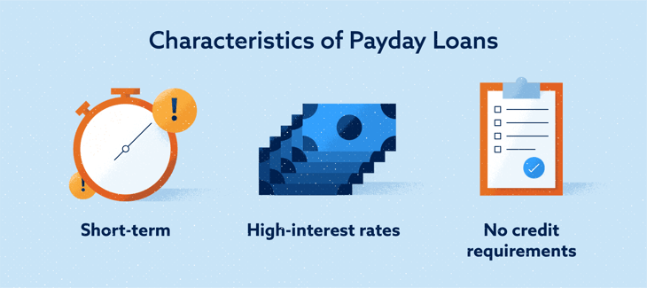 Aspects of payday loans Image