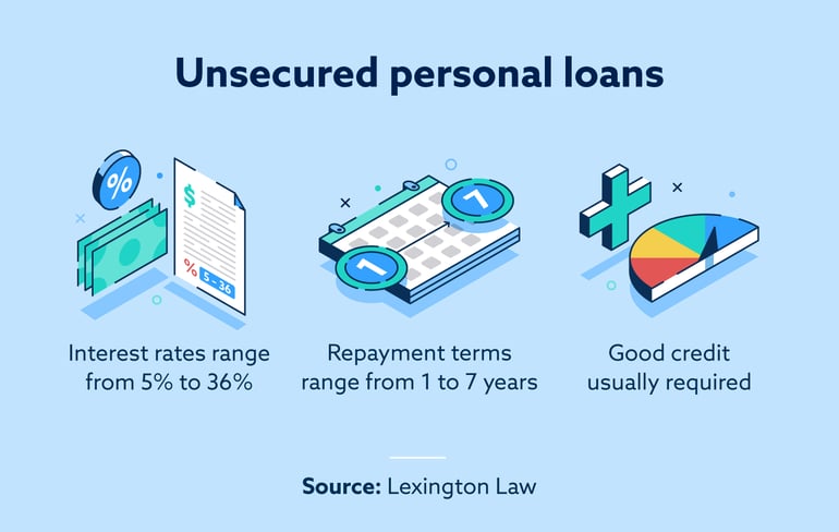Unsecured personal loans image
