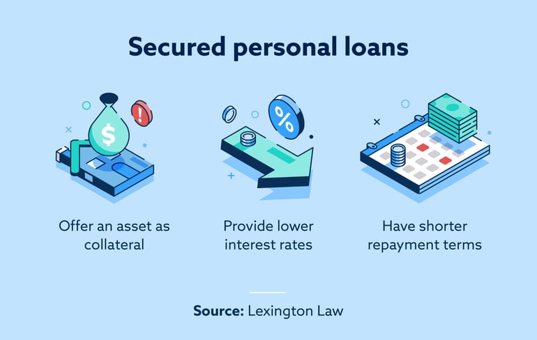 Secured personal loans Image