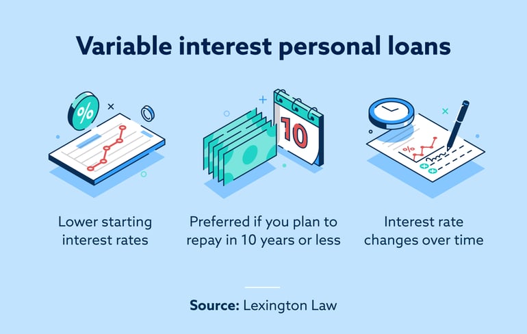 Variable interest personal loans Image