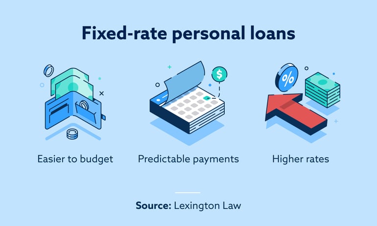 Fixed-rate personal loans image