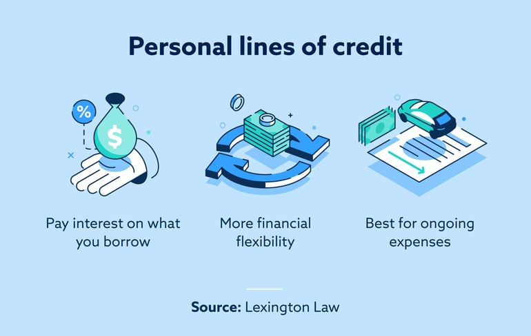 Personal lines of credit Image