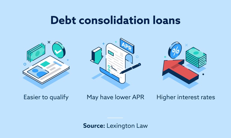 Debt consolidation loans image