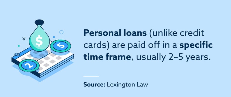 Time frame to pay off personal loans Image