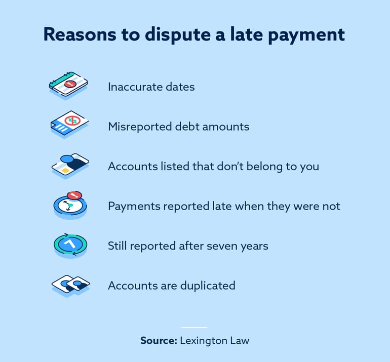 reasons to dispute a late payment