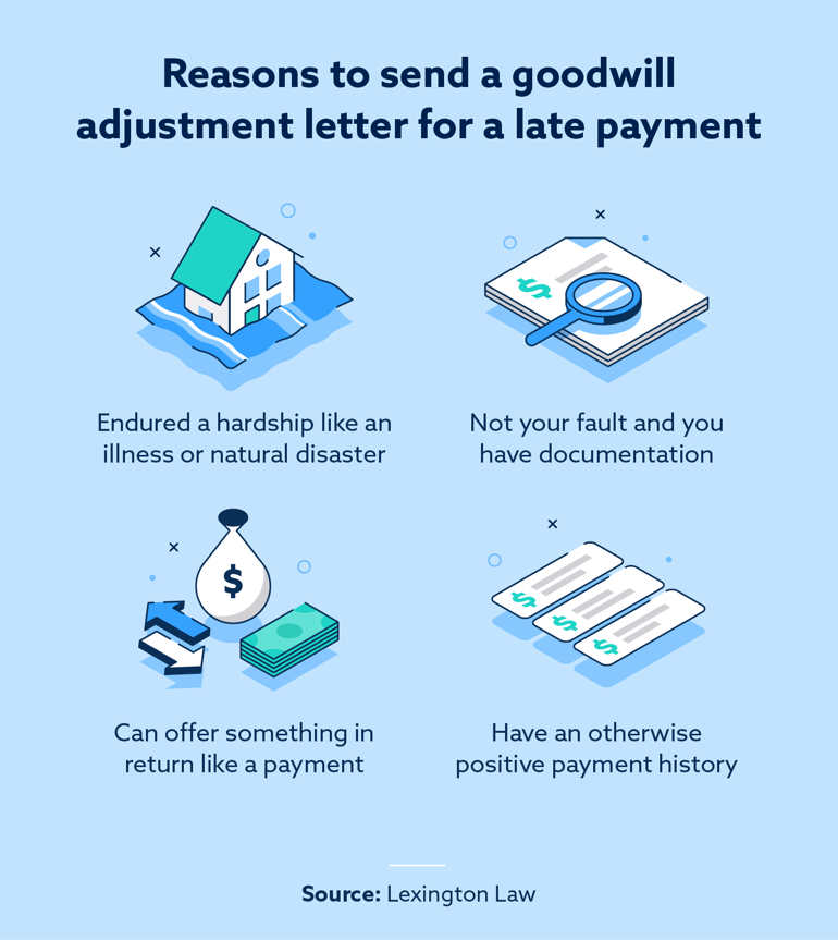 reasons to send a goodwill adjustment letter for late payment