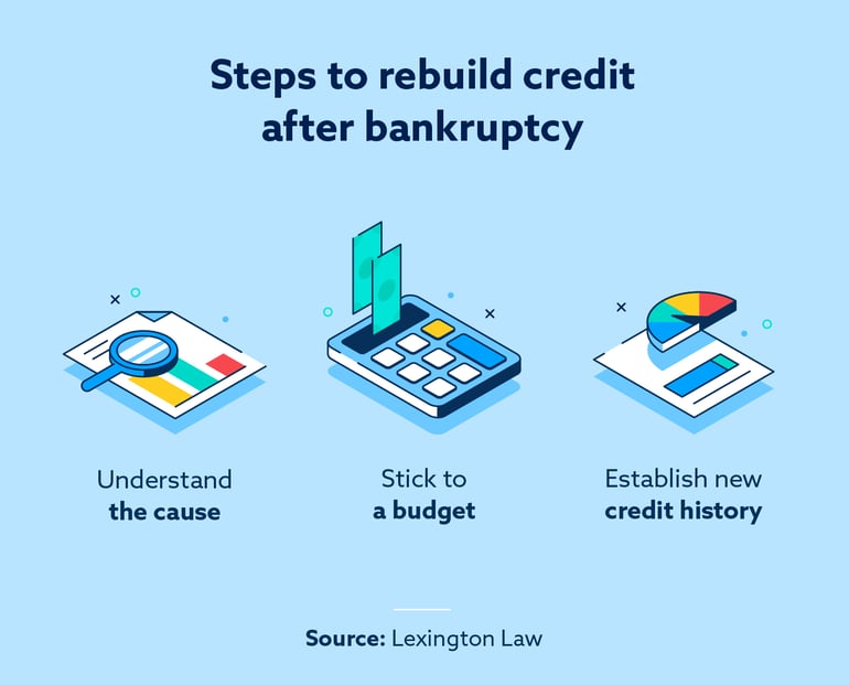 remove-bankruptcy-3