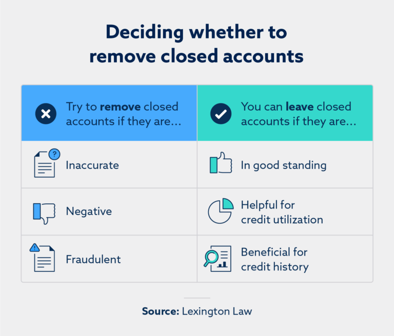 remove-closed-account-from-credit-report-1