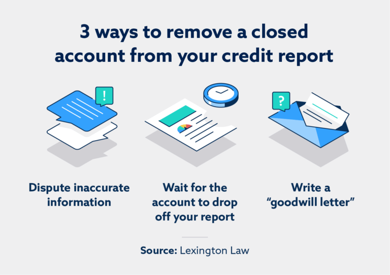 remove-closed-account-from-credit-report-2