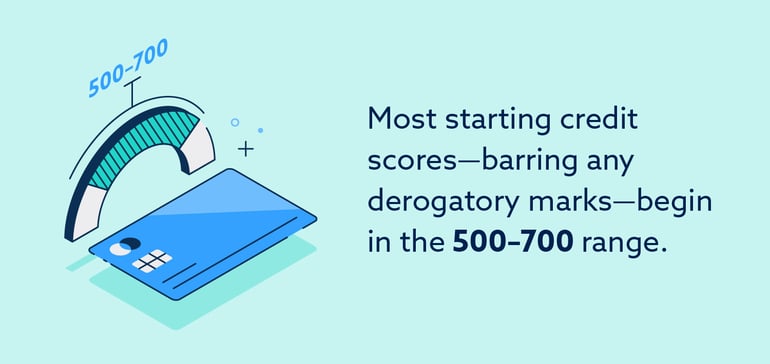 starting-credit-scores