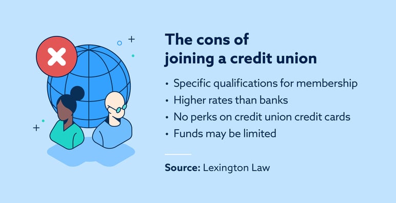 cons of credit union