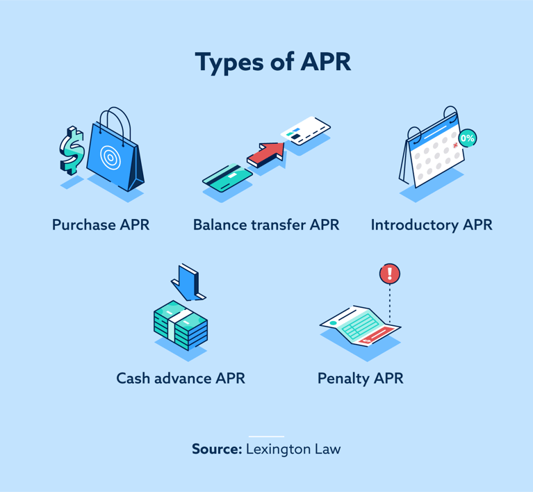 types-of-apr
