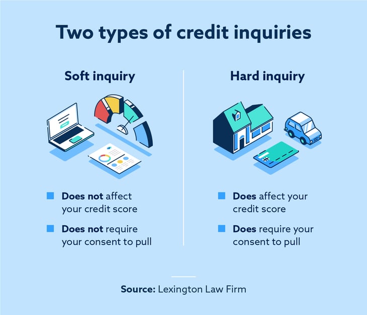 types-of-credit-inquiries