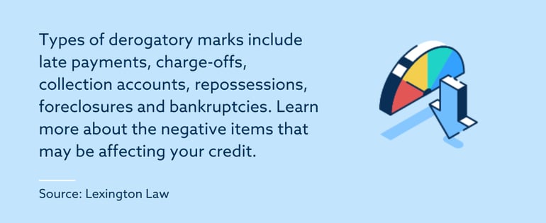 types-of-negative-marks