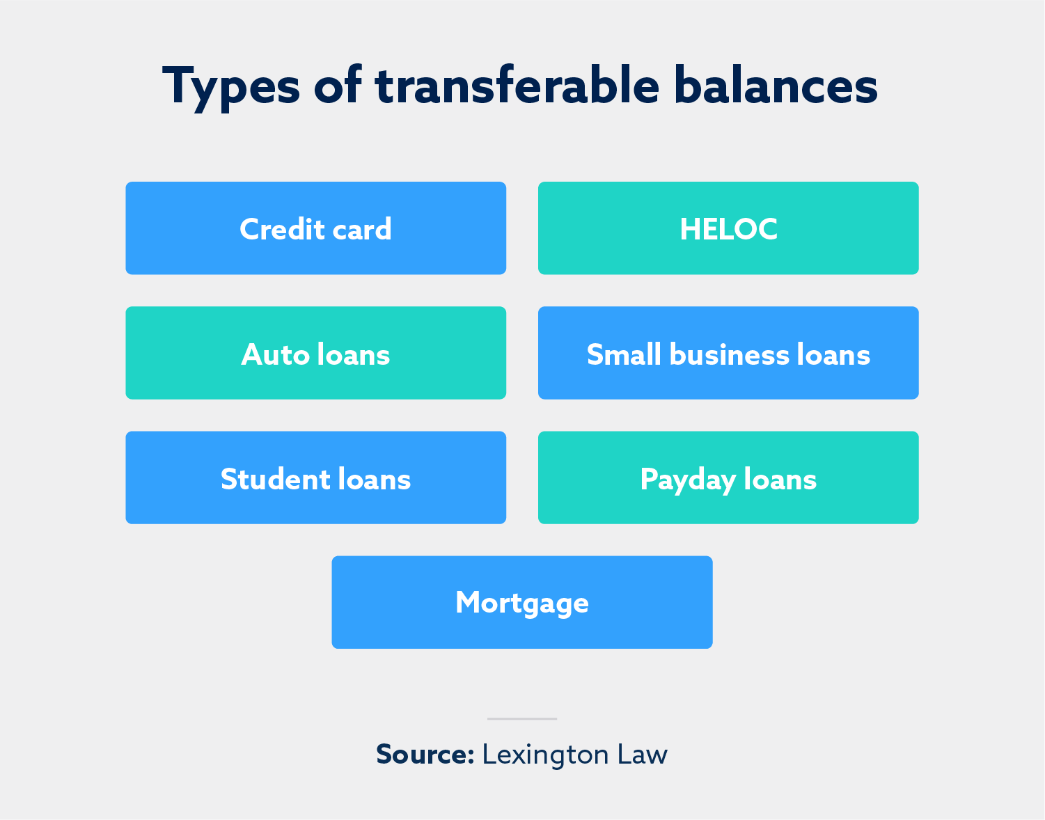 types-of-transferable-balances