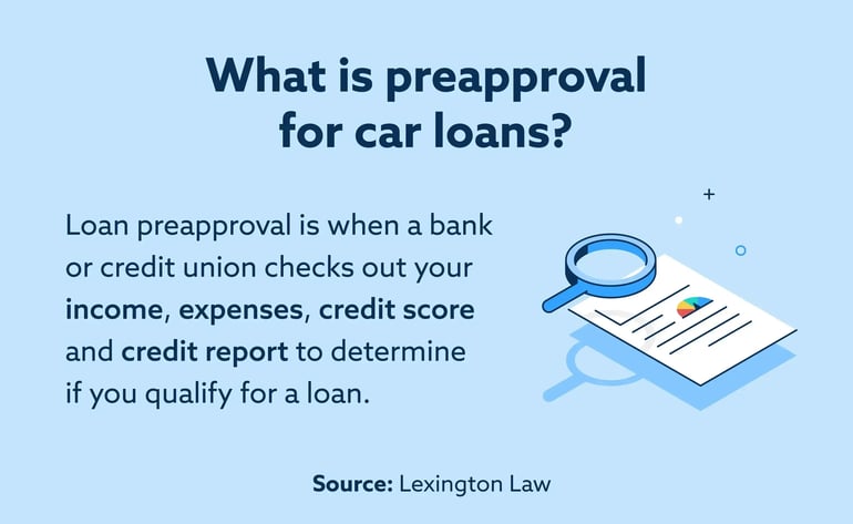 what is preapproval for car loans