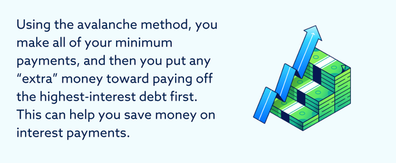 Tips about using the avalanche method.