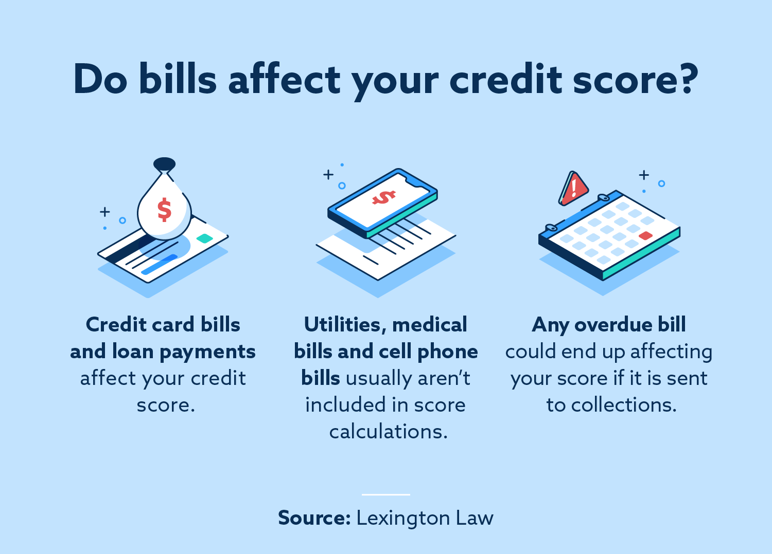 Do bills have an effect on your credit score?