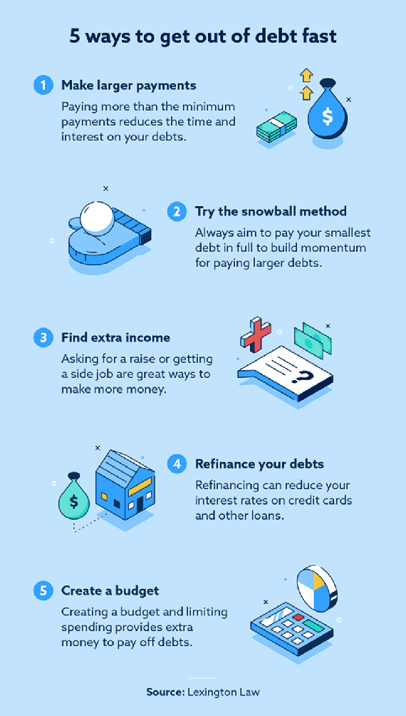 Image: 5 ways to get out of debt fast