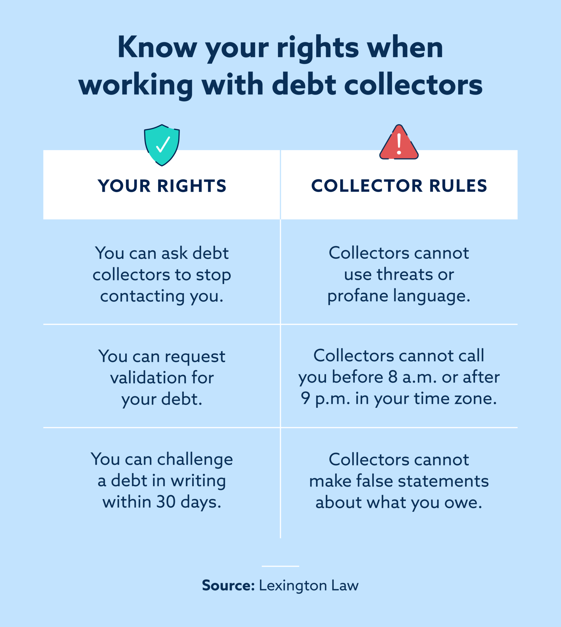 Legal rights to know when speaking with debt collectors