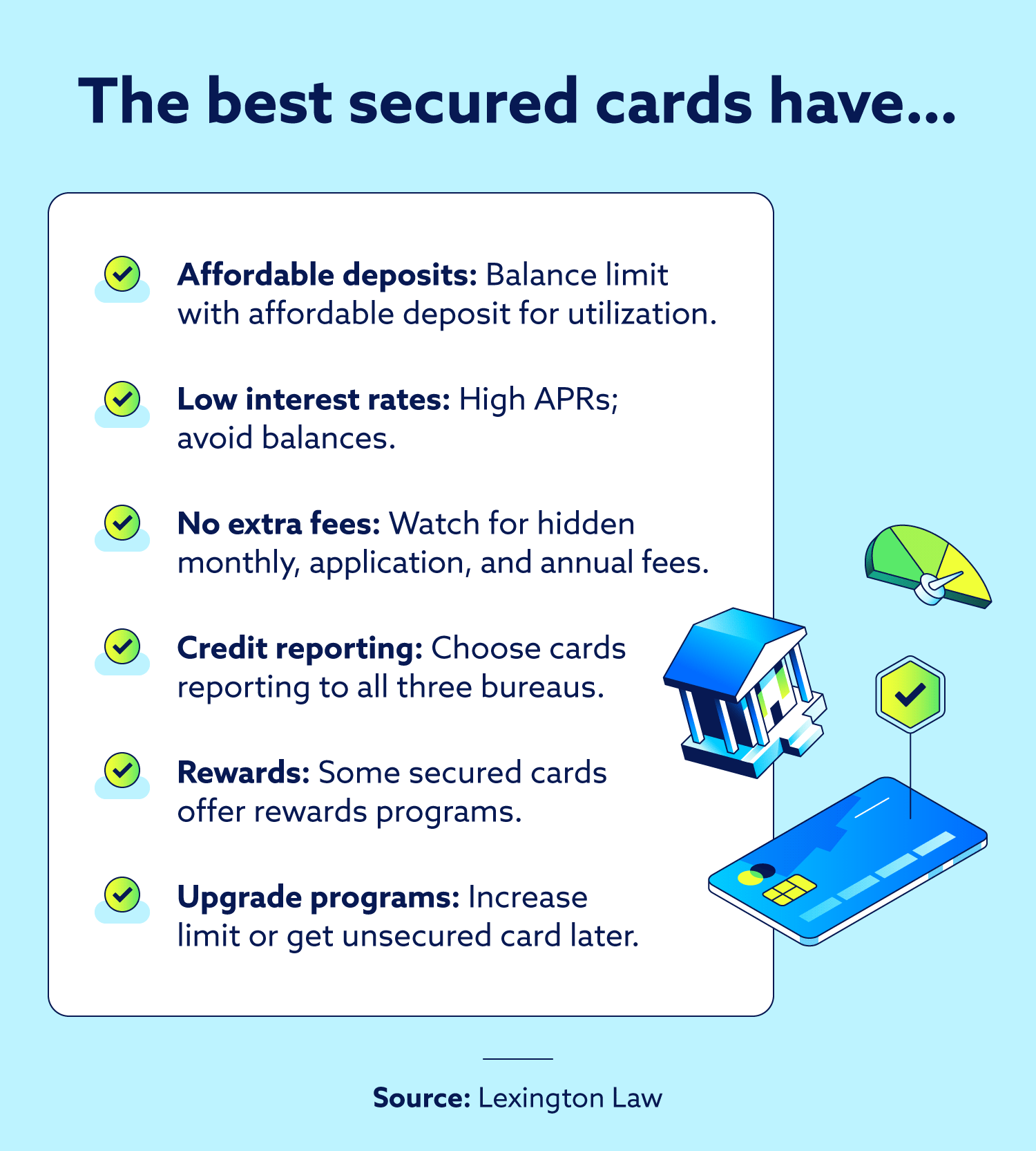 A checklist showing what to look for in a secured credit card.&nbsp;
