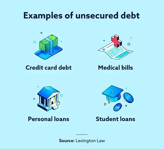 Examples of unsecured debt including credit card debt, medical bills, personal loans and student loans.&nbsp;