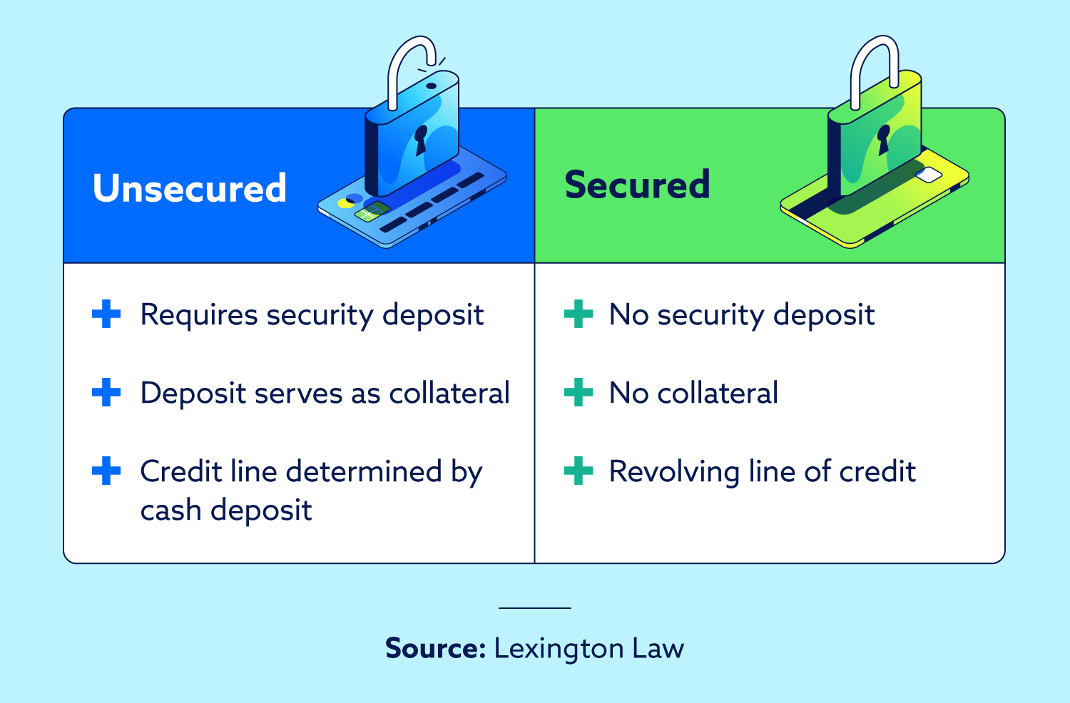 unsecured v. secured credit cards