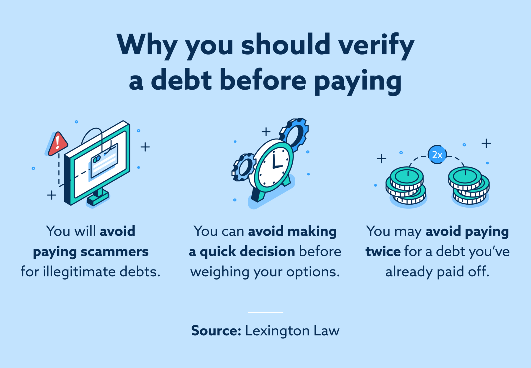 Reasons to verify a debt before paying collectors